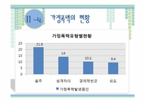 [여성복지론] 가정폭력 중 아내폭력에 대한 현황과 대책-9
