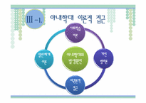 [여성복지론] 가정폭력 중 아내폭력에 대한 현황과 대책-11