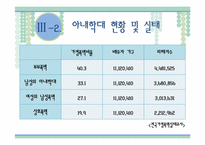 [여성복지론] 가정폭력 중 아내폭력에 대한 현황과 대책-12