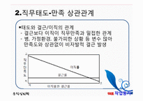 [조직심리학] 조직에 대한 태도와 행동-15