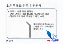 [조직심리학] 조직에 대한 태도와 행동-17