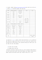 통신언어의 문제점과 해결방안-5
