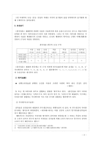 훈민정음의 표기법-3