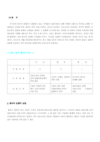 [물권법] 제275조(물건의 총유)-3