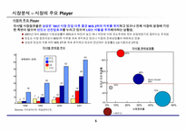 [마케팅관리][마케팅사례] 김치냉장고 마케팅사례-6