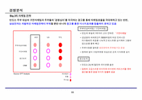 [마케팅관리][마케팅사례] 김치냉장고 마케팅사례-12