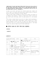 [중국역사] 중국 등용문의 변천사-9