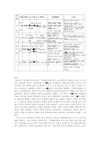 [중국역사] 중국 등용문의 변천사-10