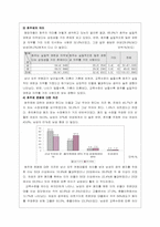 호주제폐지에 대한 분석-4