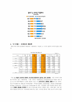 [경제발전론] 국민소득 2만불 시대를 열기위한 대처 방안-7