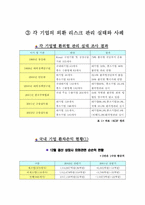 [국제금융] 우리나라 기업의 환리스크 관리기법 및 체계-4