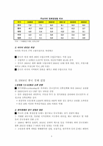 [국제금융] 중국의 경제전망과 위안화의 위상-3
