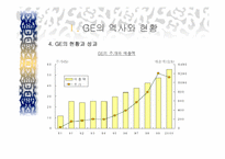 GE의 의사결정시스템- GE와 잭웰치 및 주요전략-8