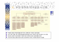 GE의 의사결정시스템- GE와 잭웰치 및 주요전략-15