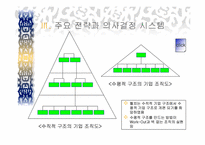 GE의 의사결정시스템- GE와 잭웰치 및 주요전략-16