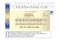 GE의 의사결정시스템- GE와 잭웰치 및 주요전략-17