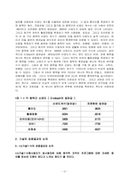 [졸업논문] 토크 버라이어티쇼의 희극적 자막 사용에 관한 수용자 의식 조사-12