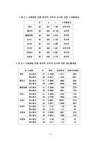 [졸업논문] 토크 버라이어티쇼의 희극적 자막 사용에 관한 수용자 의식 조사-13