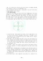 [경영학] 계획수립의 절차와 유형 그리고 경영전략-12