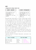 [경영학] 디지털시대와 아날로그시대의 주요산업변화-2