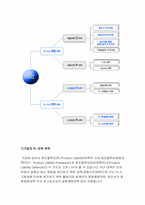 [경영학원론] PL법의 발효로 기업이 어떻게 대응하고 있는가-4