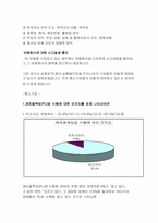 [경영학원론] PL법의 발효로 기업이 어떻게 대응하고 있는가-8