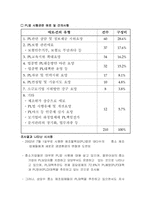 [경영학원론] PL법의 발효로 기업이 어떻게 대응하고 있는가-16
