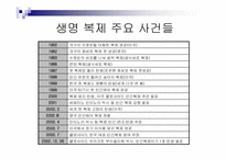 [생명의료윤리] 인간복제에 대한 윤리적인 문제-12