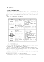 [환경오염] 환경호르몬에 대해서-5