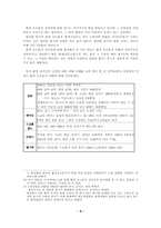 [환경오염] 환경호르몬에 대해서-10