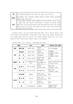 [환경오염] 환경호르몬에 대해서-11