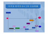 [6시그마] 6시그마경영과 사례-3
