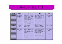 [6시그마] 6시그마경영과 사례-16