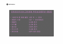 [6시그마] 6시그마경영과 사례-18
