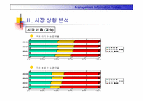 [경영정보시스템] 대한항공 웹사이트분석 및 기업분석-8