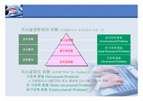[경영정보시스템] 의사결정지원시스템-5