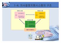 [경영정보시스템] 의사결정지원시스템-9