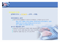 [경영정보시스템] 의사결정지원시스템-14