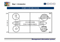 [경영정보시스템] 전자결제지급시스템- 전자상거래와 대금결제방식-10