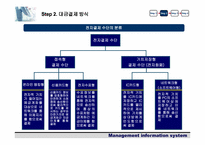 [경영정보시스템] 전자결제지급시스템- 전자상거래와 대금결제방식-12