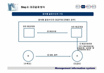 [경영정보시스템] 전자결제지급시스템- 전자상거래와 대금결제방식-13