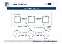 [경영정보시스템] 전자결제지급시스템- 전자상거래와 대금결제방식-14