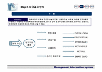 [경영정보시스템] 전자결제지급시스템- 전자상거래와 대금결제방식-16