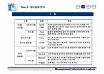 [경영정보시스템] 전자결제지급시스템- 전자상거래와 대금결제방식-17