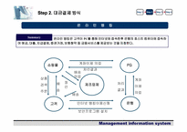 [경영정보시스템] 전자결제지급시스템- 전자상거래와 대금결제방식-20