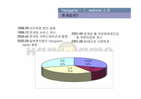 [경영정보시스템] 한게임 웹사이트분석 및 기업분석-3