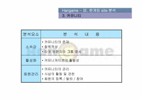 [경영정보시스템] 한게임 웹사이트분석 및 기업분석-19