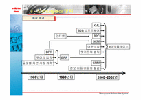 [경영정보시스템] e마켓플레이스(e-Marketplace)에 대해서-5