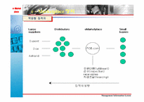 [경영정보시스템] e마켓플레이스(e-Marketplace)에 대해서-10
