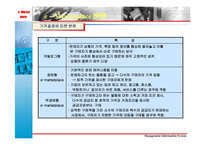 [경영정보시스템] e마켓플레이스(e-Marketplace)에 대해서-11